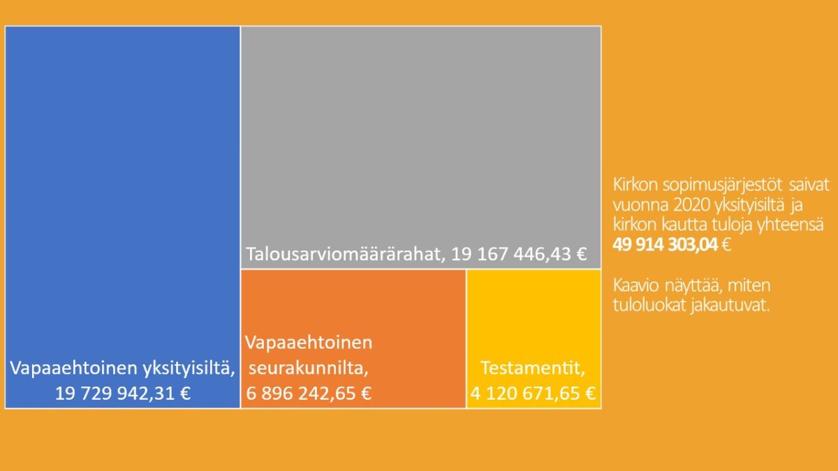 Kuvituskuvana talouskaavio vuodelta 2020