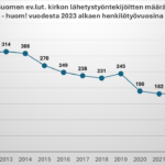 Lähetystyö on jatkuvassa muutoksessa